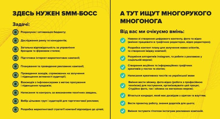 Обязанности SMM менеджера Обязанности СММ менеджера