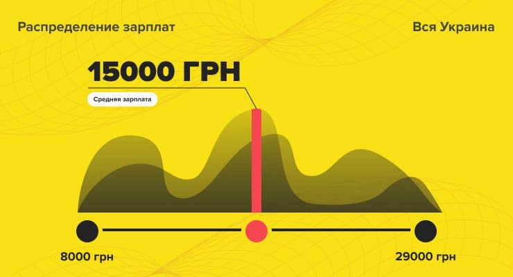 Сколько зарабатывают SMM менеджеры? Сколько зарабатывают СММ менеджеры?