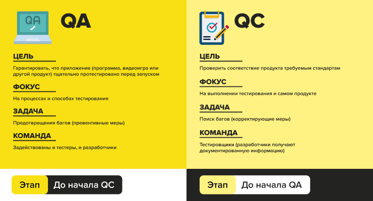 Разница между QA и QC? В чем разница между QA и QC?