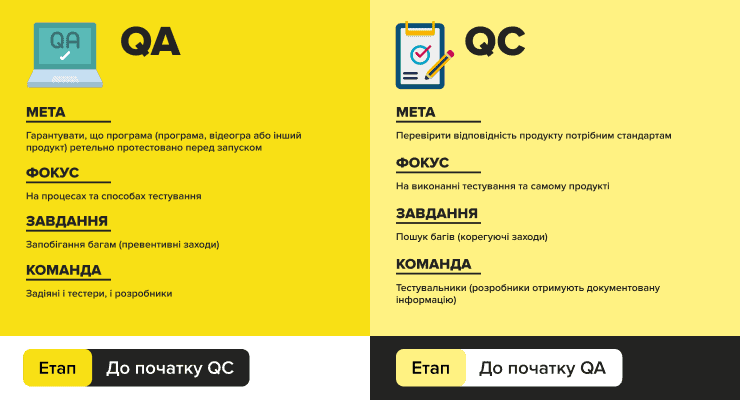 У чому різниця між QA та QC?