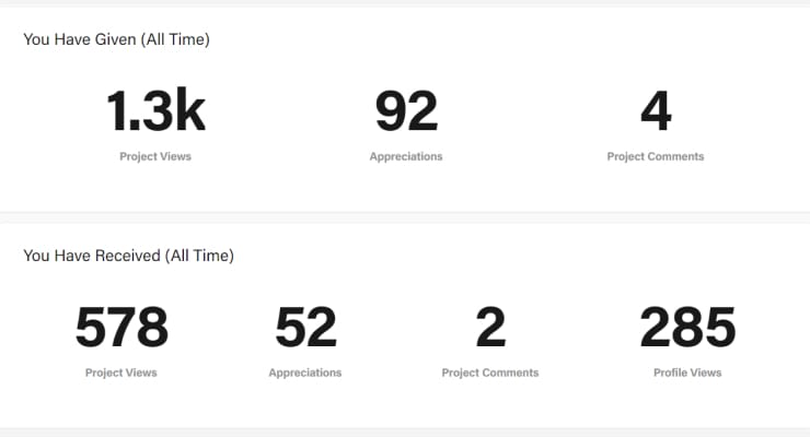 Статистика та аналітика