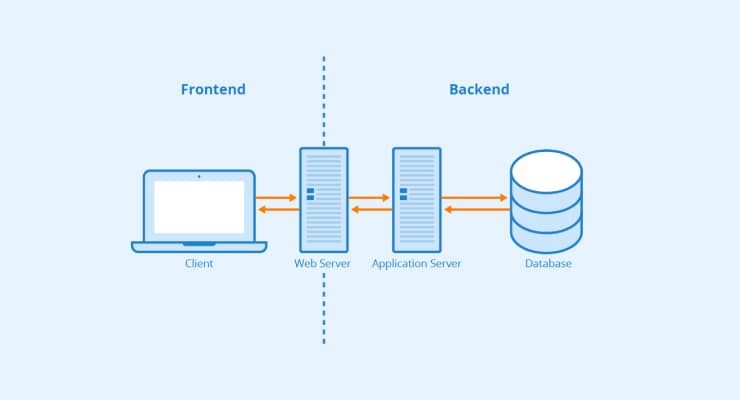 Frontend VS Backend-розробка: який шлях обрати? - Lemon.School